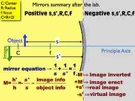 01 AP Ray Tracing MirrorsVersion C.026